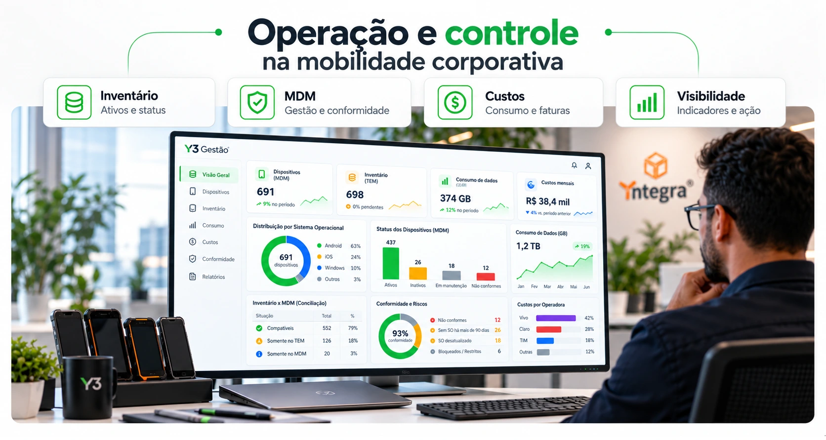 36 Etapa 05 governar operacao controle mobilidade corporativa