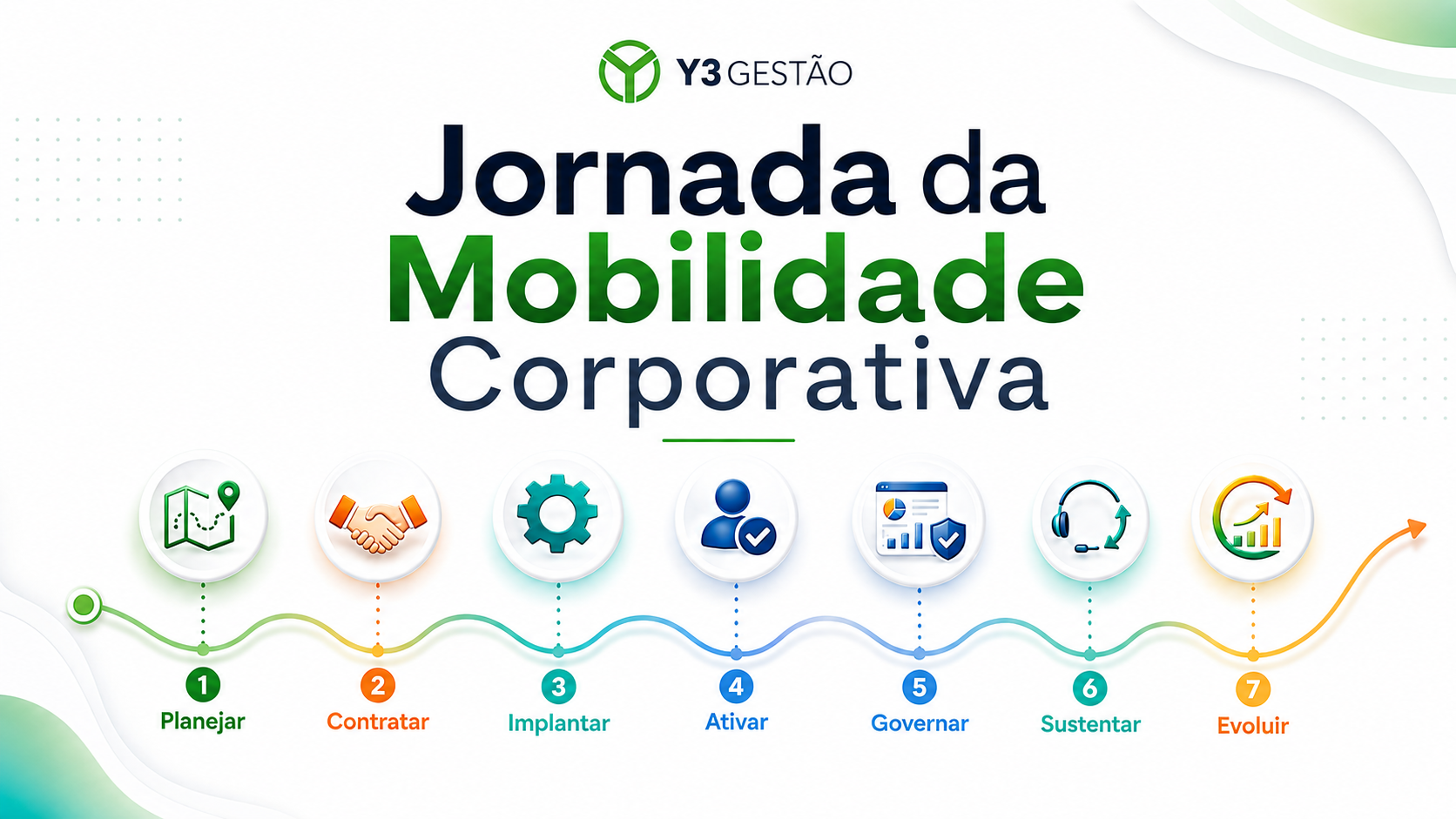 Imagem de capa do artigo: Jornada da Mobilidade Corporativa: as 7 etapas para governar todo o ciclo